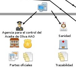 Agencia para el aceite de oliva / partes oficiales - Sanidad / Trazabilidad