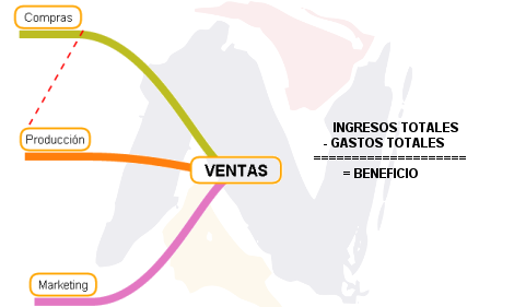 NODENS Servicios Informáticos: El OBJETIVO de la empresa es VENDER