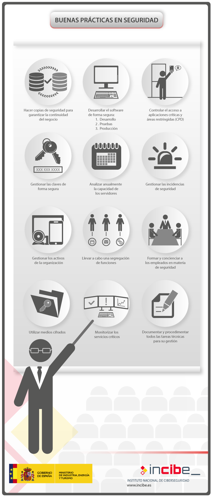 NODENS Servicios Informáticos: buenas prácticas en el área de informática - ciberseguridad