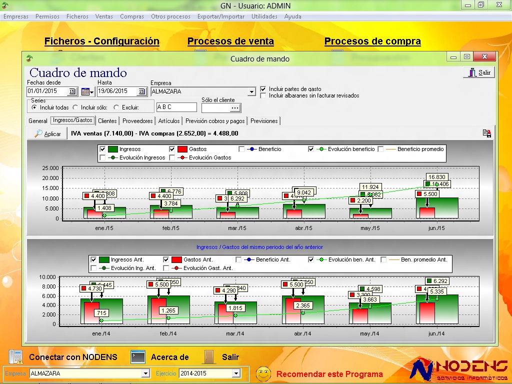 NODENS Servicios Informáticos: El OBJETIVO de la empresa es VENDER 2ª parte