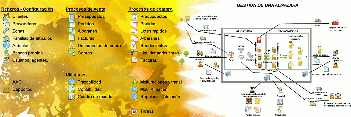 Programa / software GNA para gestión avanzada de almazaras: trazabilidad, gestión de compra de aceituna (lotes), molturación, envasado, venta de aceite, partes oficiales de la agencia AICA, aceituna de mesa,...