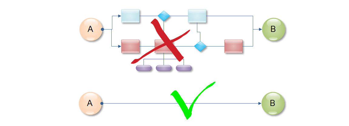 Metodología de mejora continua PDCA